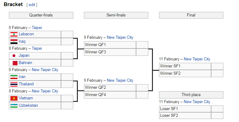 Futsal Việt Nam, Futsal châu Á 2018