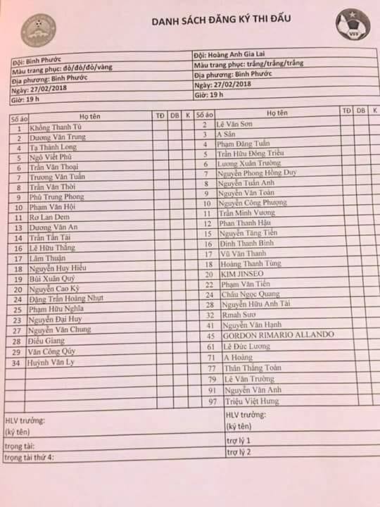 Danh sách các cầu thủ HAGL HAGL, V-League 2018, V-League, ĐTQG Việt Nam, Hoàng Anh Gia Lai