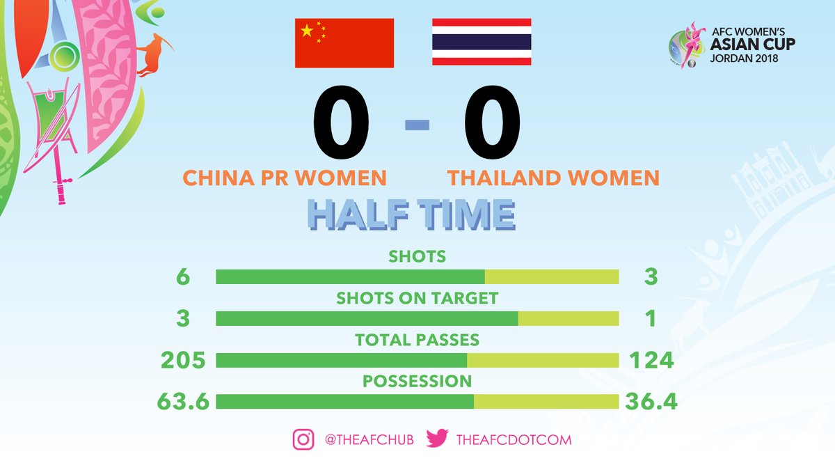 Thái Lan, Trung Quốc, Asian Cup 2018