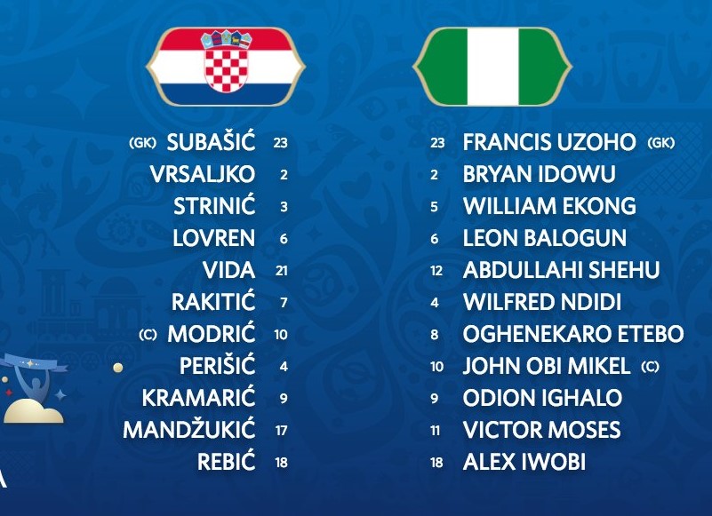 Trực tiếp Croatia vs Nigeria, Croatia vs Nigeria, xem Croatia vs Nigeria, link xem Croatia vs Nigeria