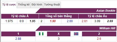 Nhận định kèo Nigeria vs Iceland, nhận định Nigeria vs Iceland, Nigeria vs Iceland