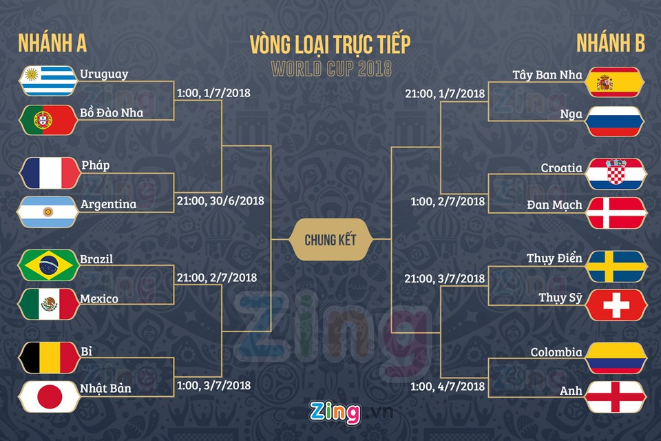 Danh sách các đội lọt vào vòng 1/8 World Cup 2018, danh sách World Cup 2018, World Cup 2018