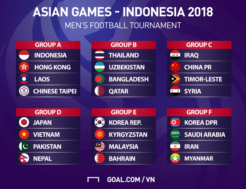 U23 Việt Nam, Olympic Việt Nam, ASIAD 2018