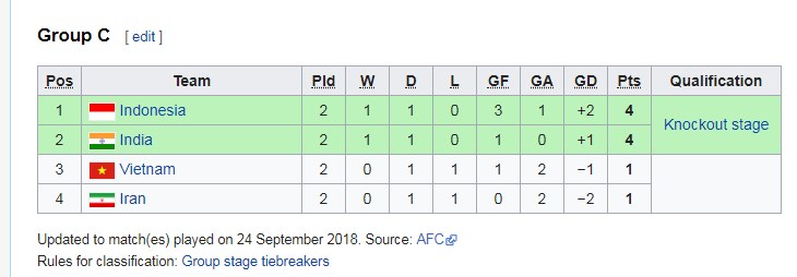 U16 Việt Nam, U16 Việt Nam vs U16 Indonesia, kết quả U16 Việt Nam vs U16 Indonesia