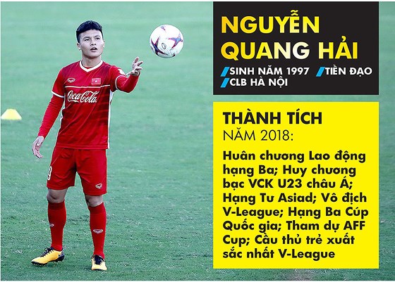 Kết quả Quả bóng vàng Việt Nam,  Quả bóng vàng Việt Nam, Quang Hải, 